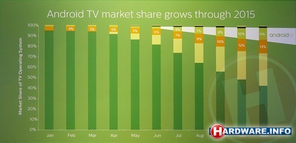 smarttv-marktaandeel.jpg