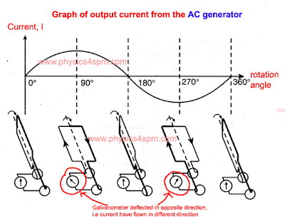 AC-graph.gif