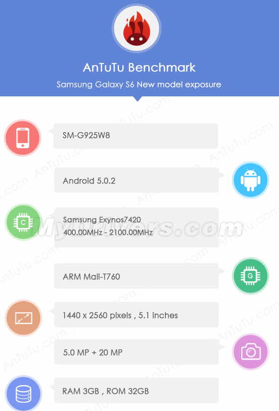 smsung-galaxy-s6-antutu-01-570.jpg