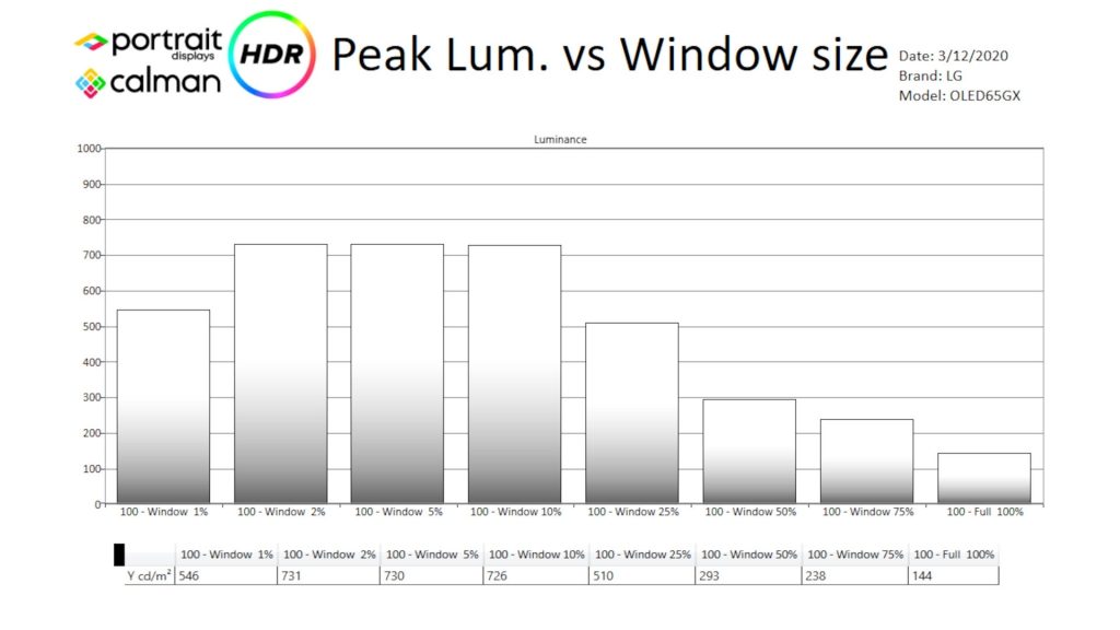 LG-OLED65GX-metingenPvW-1024x576.jpg
