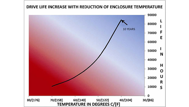 S-Kooltronic-Chart_1.jpg