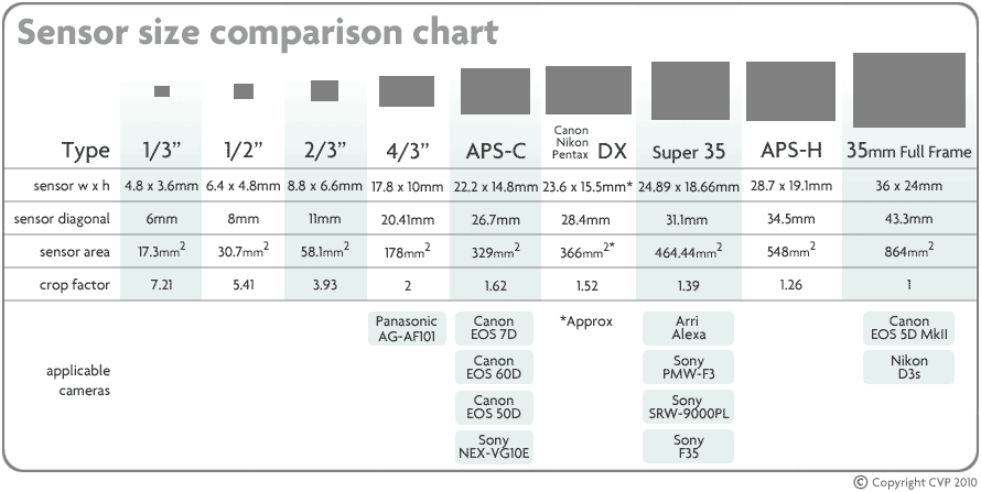 sensor_table.gif
