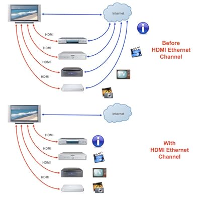 HDMI_Ethernet._AA400_.jpg