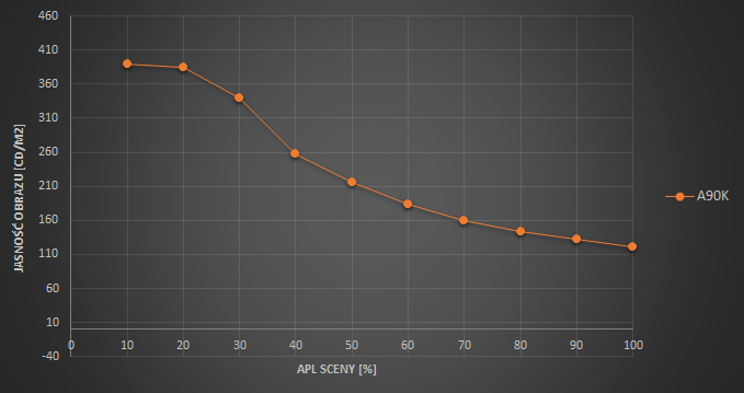 SonyA90K-test-APL.jpg