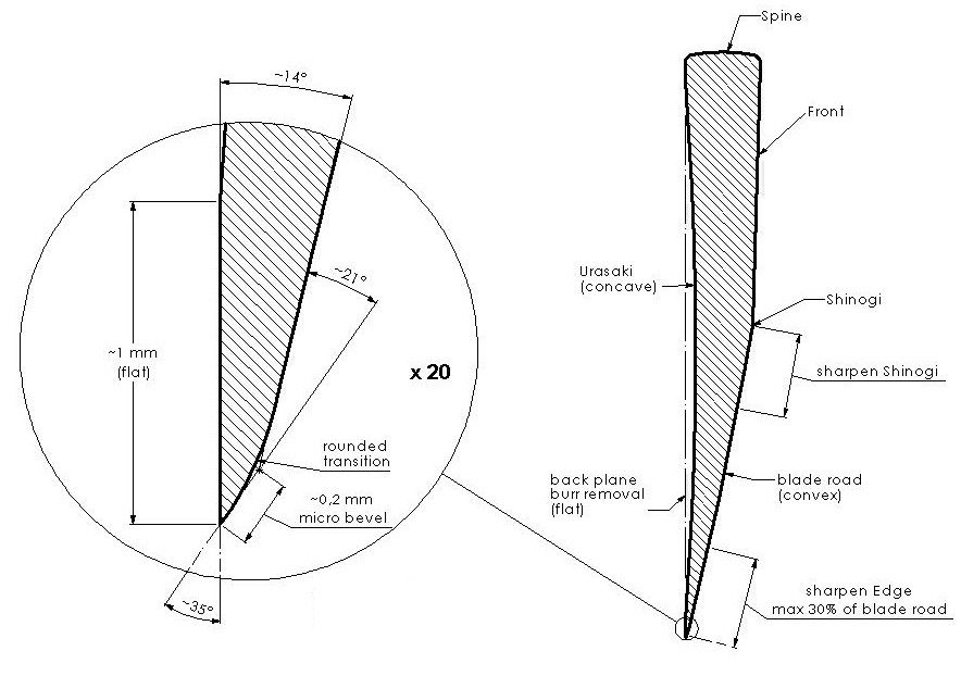 1212467968-C_-_micro_bevel_zps55cdf3b4.jpg