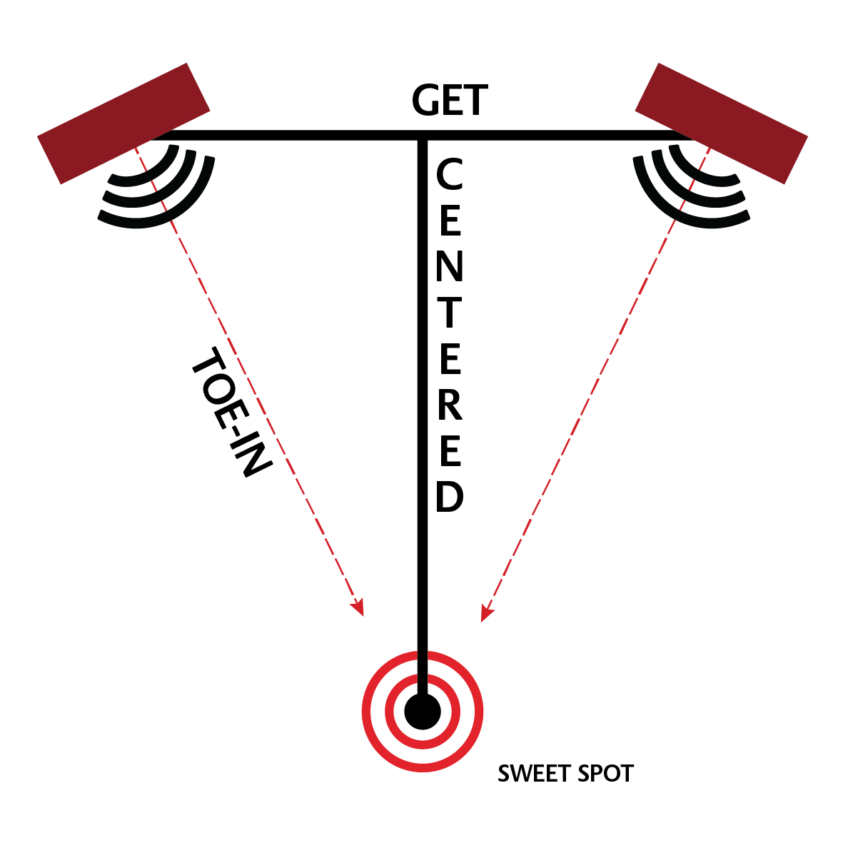 5-steps-to-speaker-setup-blog-images-02.png
