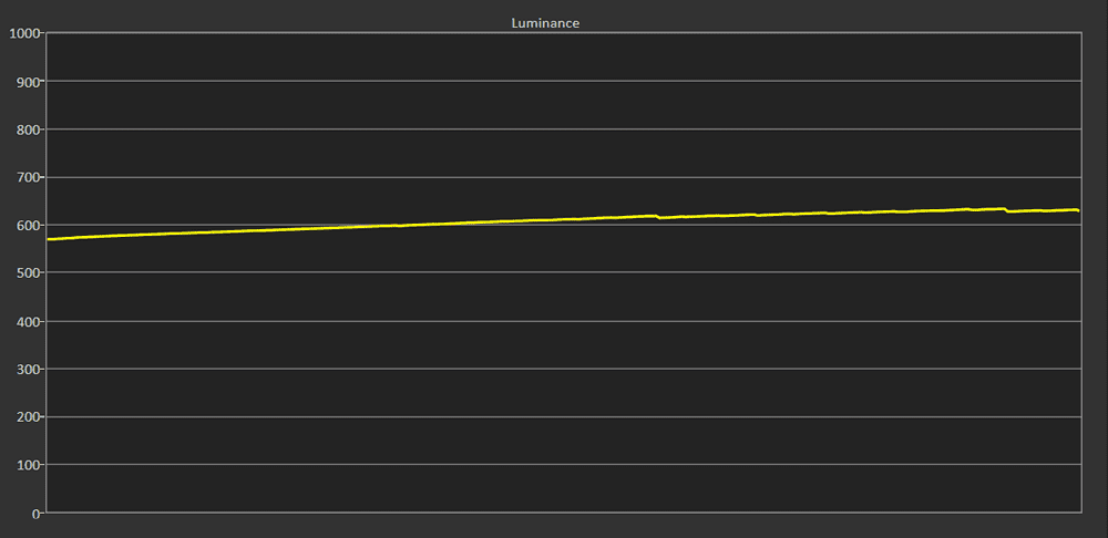 Maximum HDR brightness Philips 55OLED707 Maximum HDR brightness Philips 55OLED707